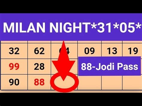 satka matka night milan|milan night matka sath chart.